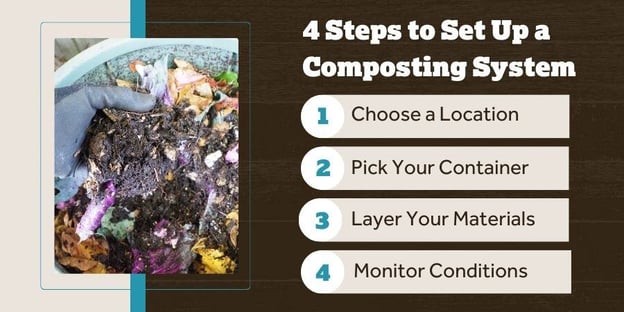 Blog_4StepsToSet UpACompostingSystem_900x450