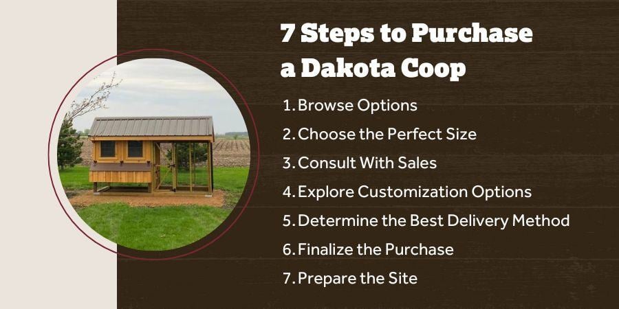 Blog_7StepsToPurchaseADakotaCoop_900x450