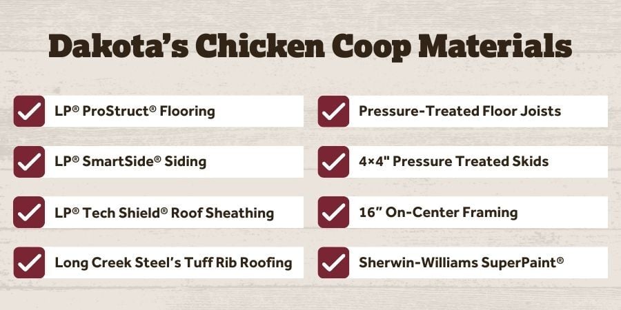 Blog_ChickenCoopMaterials_900x450