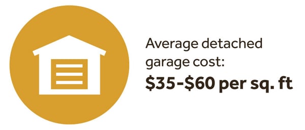 Detached Garage Price Range