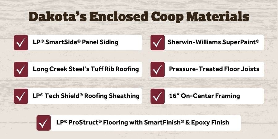 Blog_DakotasEnclosedCoopMaterials_900x450