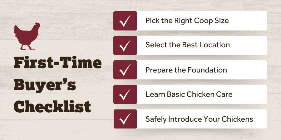 Blog_First-TimeChickenCoopBuyersChecklist_900x450
