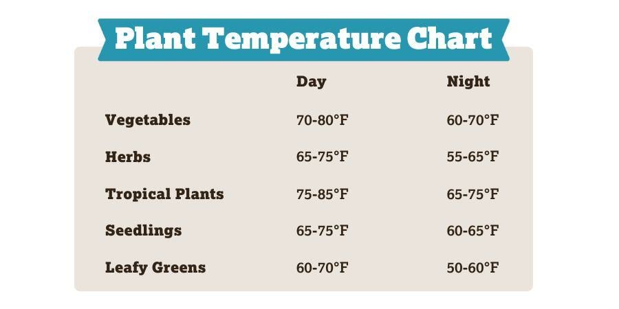 Blog_GreenhousePlantTemperatureChart_900x450