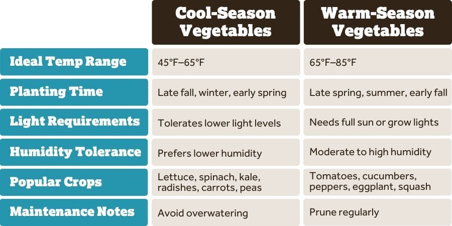 Blog_GreenhouseVegetableGrowingChart_900x450