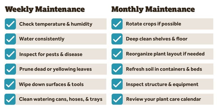 Blog_GreenhouseWeeklyAndMonthlyMaintenanceChecklist_900x450
