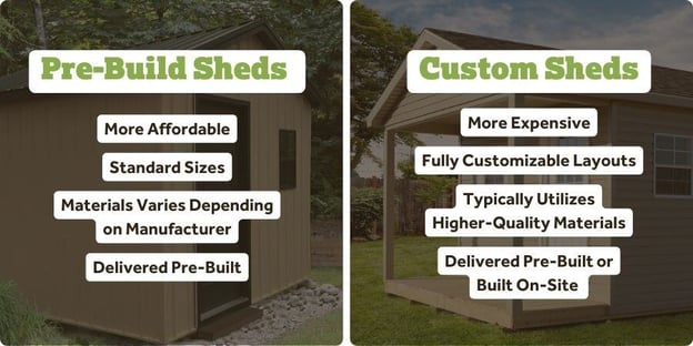 Blog_PreBuiltVsCustomShedsGreen_900x450