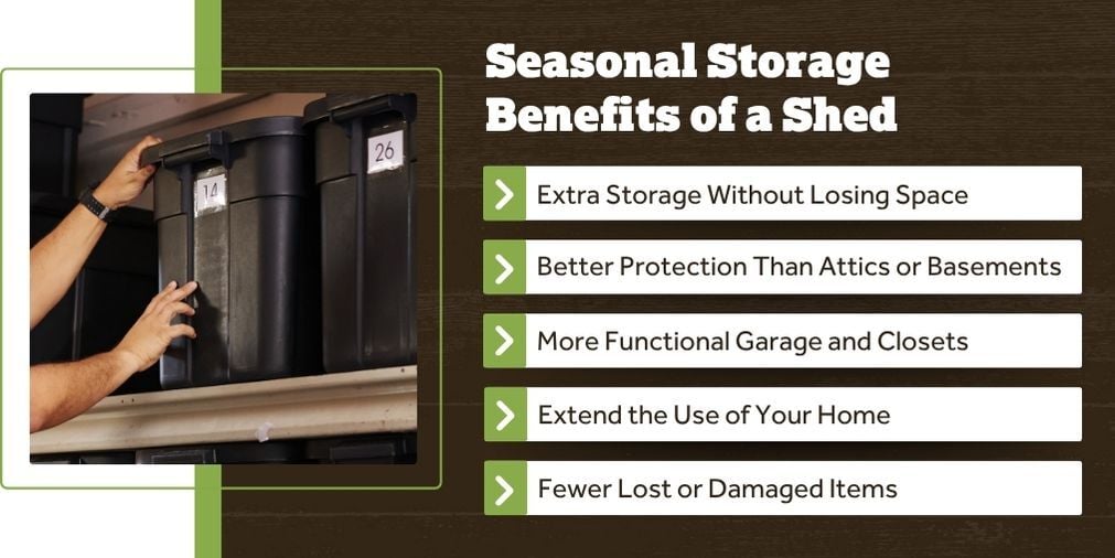 Blog_SeasonalStorageBenefitsOfAShed_900x450