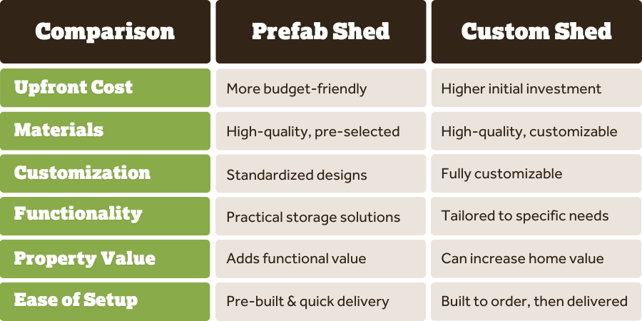 Blog_ShedCostComparisonsGreen_900x450