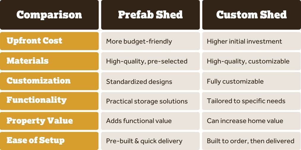 Blog_ShedCostComparisons_900x450