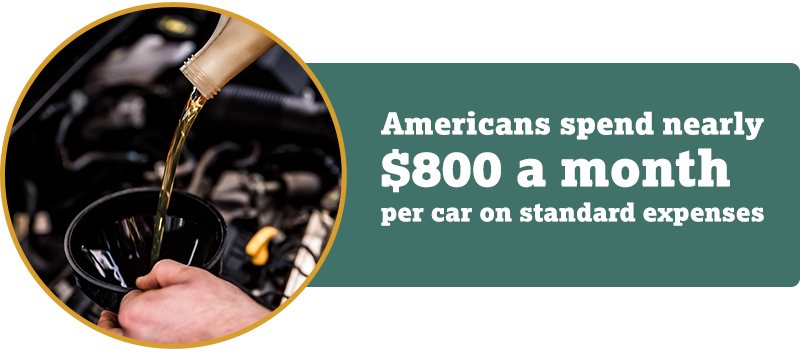 Americans spend nearly $800 a month, per car, on standard expenses, which adds up to roughly $9,000 per year.