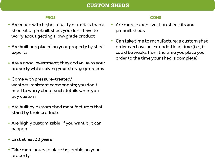 Content_ProsConsofDIYShedKitPrebuiltShedsandCustomSheds_CustomShedsProsAndCons