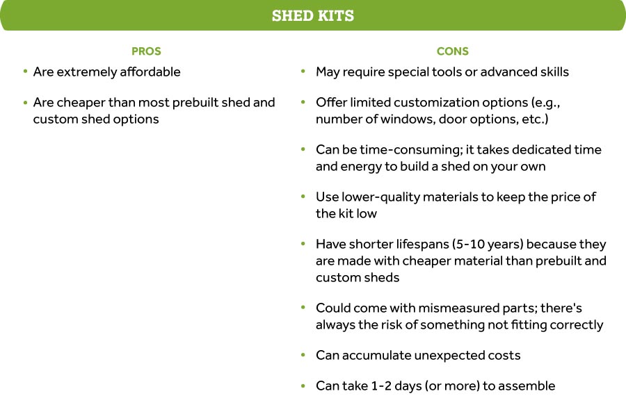 Shed Kits Pros and Cons