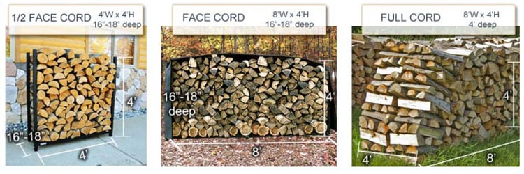 What firewood measurements actually look like—1/2 face cord, face cord, and full cord