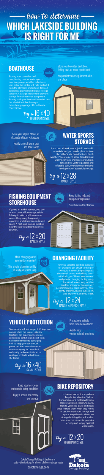 Lakeside Storage Sheds And Everything You Need to Know About Them  [Infographic]