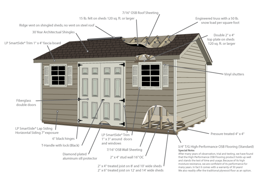 Benefits & Beauty of Lap Siding