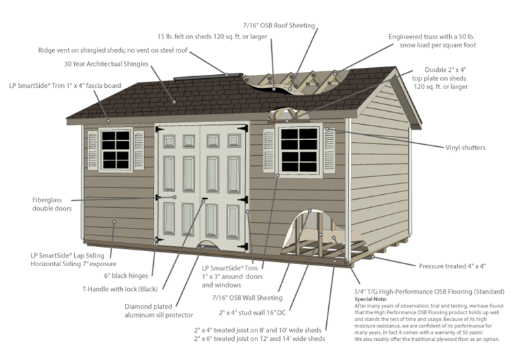 Here's a diagram of our Lap Siding storage buildings.