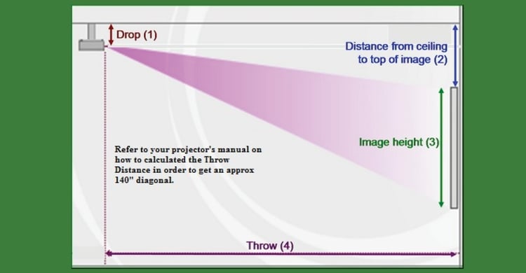 Spectrum Golf golf simulator diagram with measurements